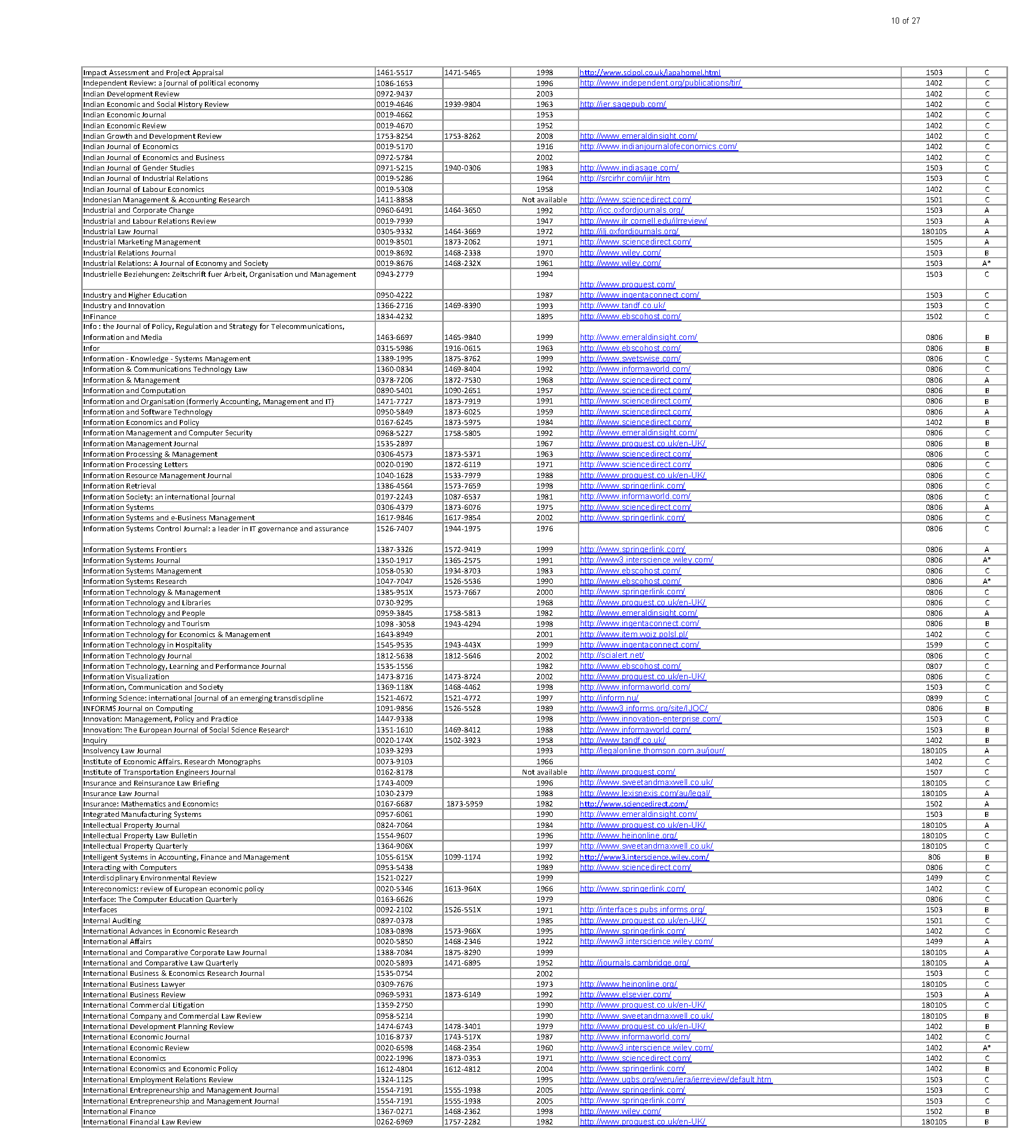 [PDF] ABS and ABDC Journal Rankings Free Download PDF (2023)